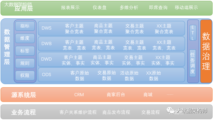 如何构建企业级数据治理体系？