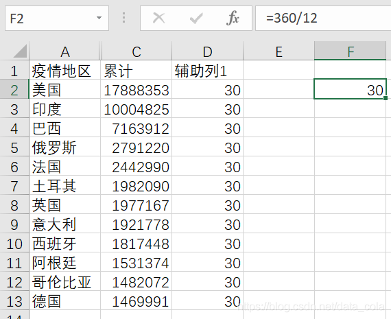 教你做超惊艳的南丁格尔玫瑰图