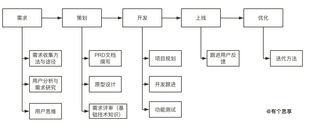 产品学习01：主动探索，破除信息茧房