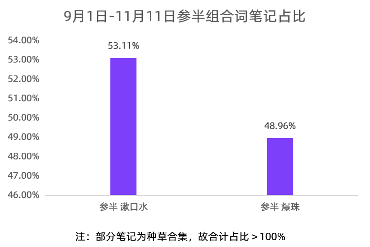 3种kol投放模型，内容种草时代的小红书营销打法