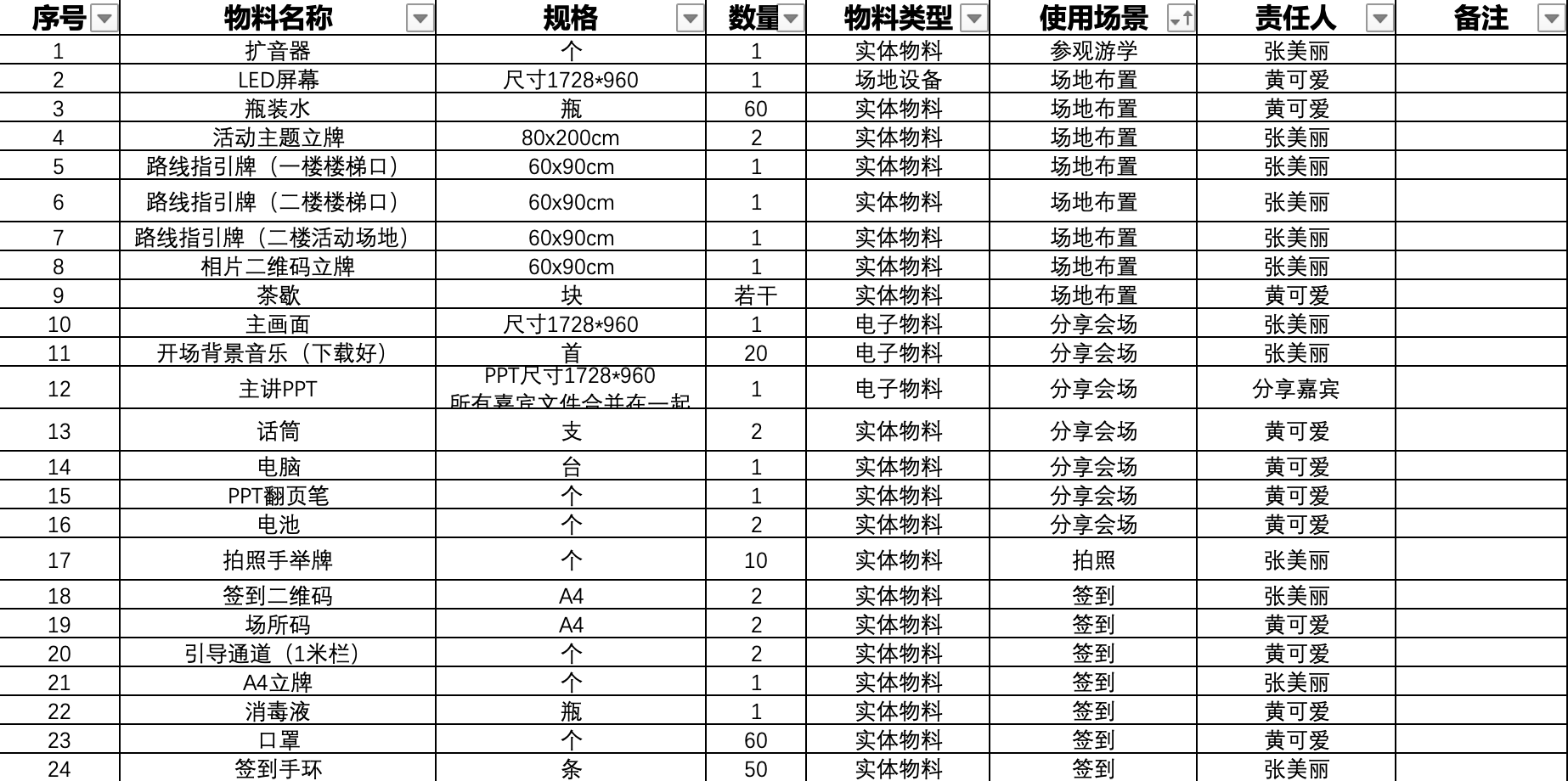 线下活动策划方案如何执行完成，3张表告诉你