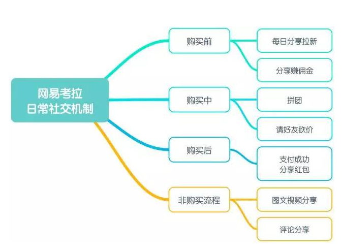 让旅游更幸福：携程旅行产品分析