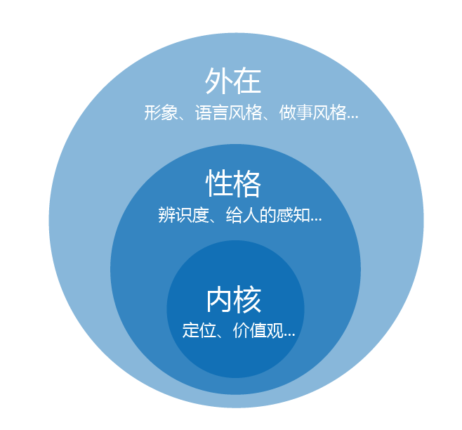 为什么99%的社群最后都变成了死群？