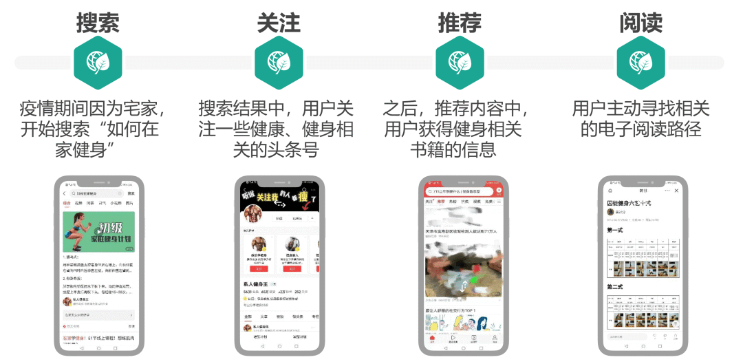 数据报告 | 内容生态搜索趋势研究报告