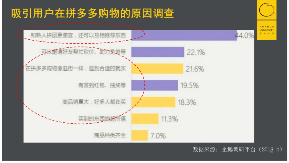 深度复盘拼多多五年崛起路径：三个根本问题，四个底层逻辑