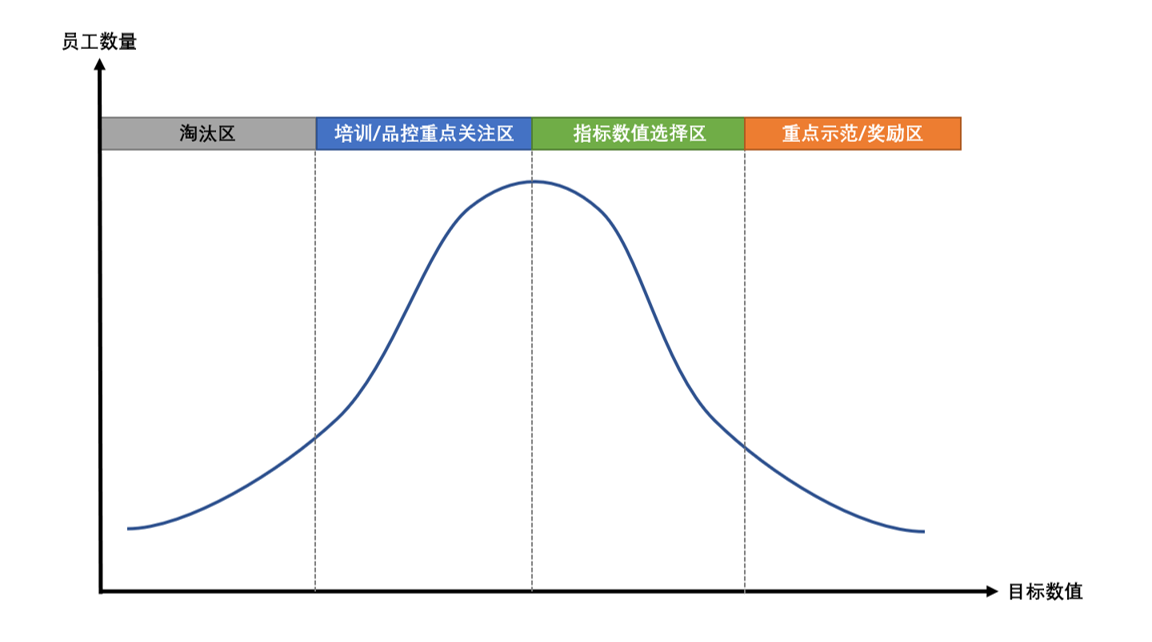 6个关键步骤，解读绩效考核体系设计