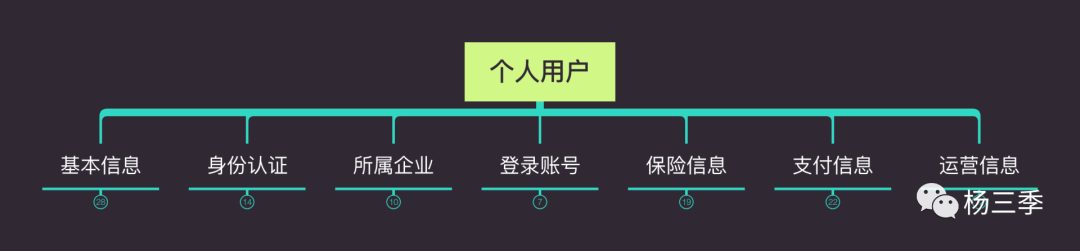 账户体系：一文助你看透账号体系与账户体系的区别