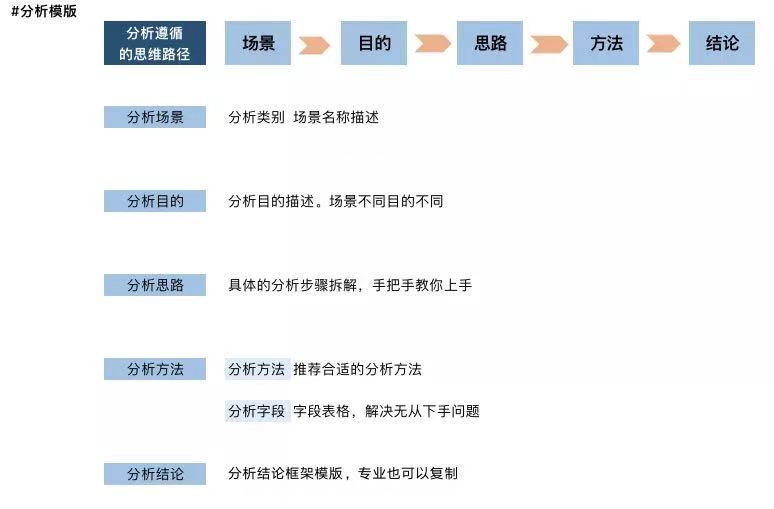 回顾产品5年，盘点那些助我突破职业瓶颈的能力