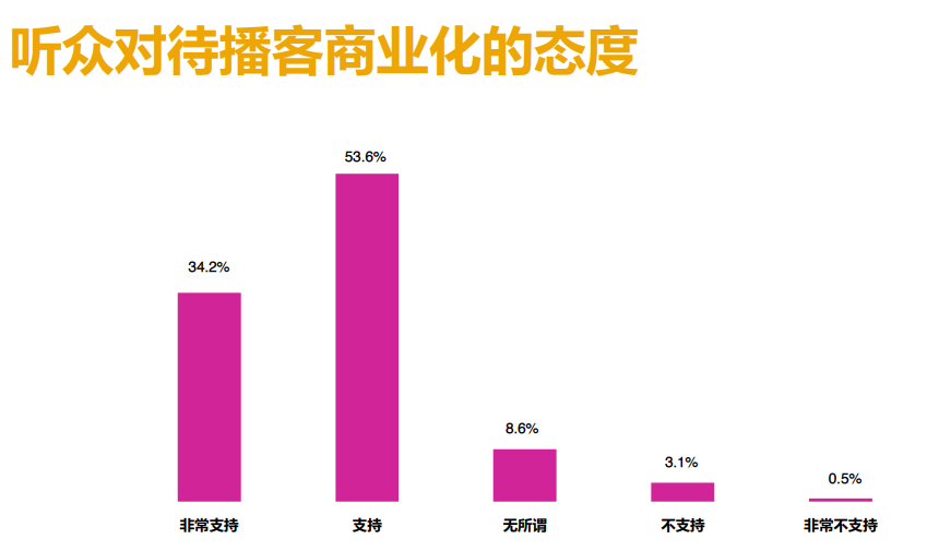 音频流量竞争新势力 | 播客客户端小宇宙App产品分析报告