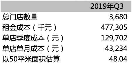 不吹不黑，「瑞幸模式」究竟靠不靠谱？