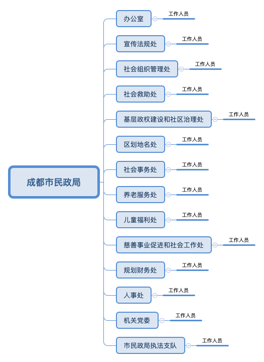 G端产品思考：“互联网+政务服务”信息化管理平台