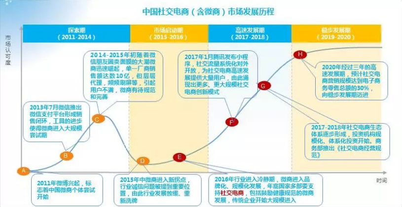 微博“撑腰”的绿洲，为什么做不起来？