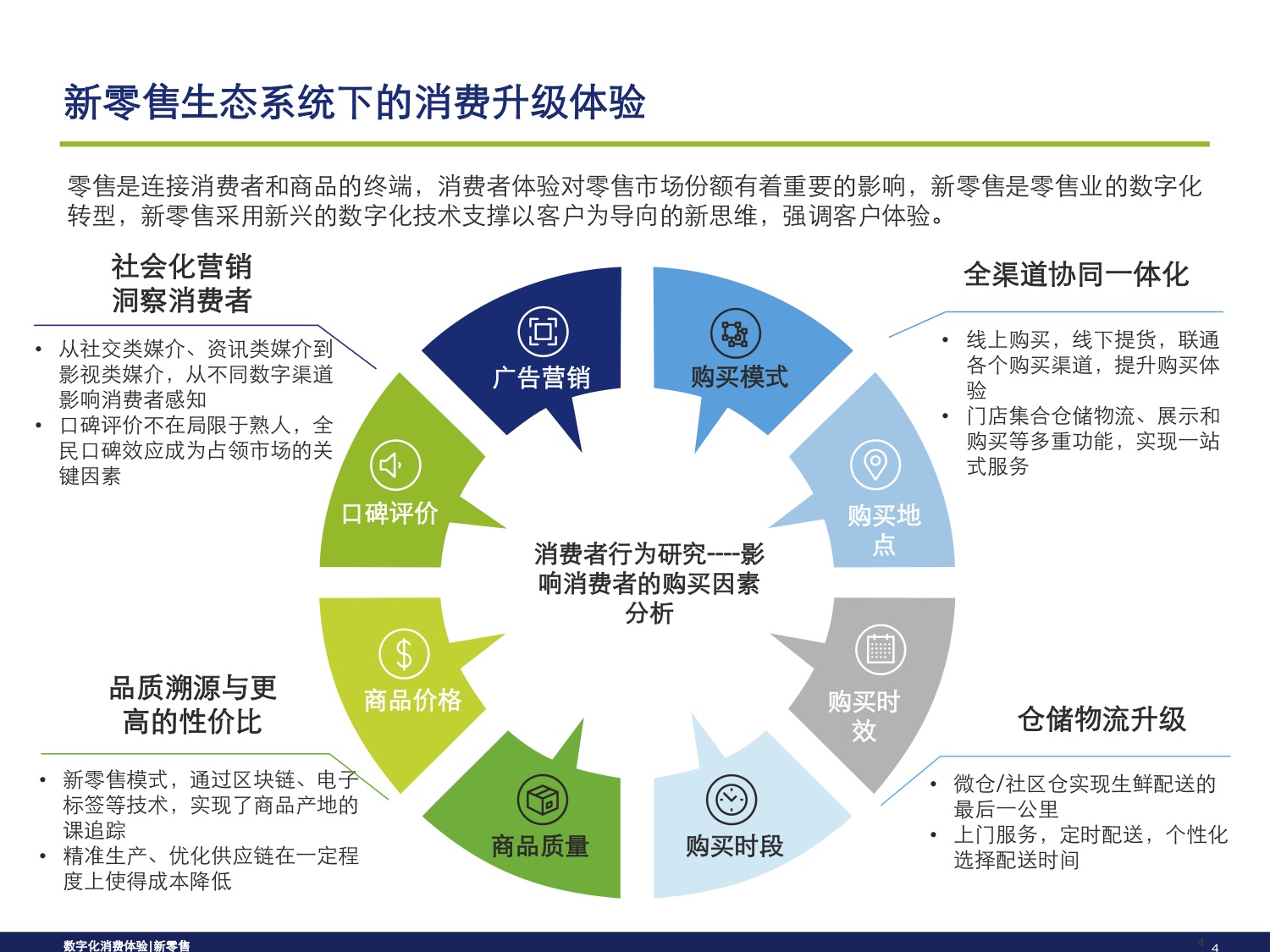 从消费旅程，洞察新零售模式