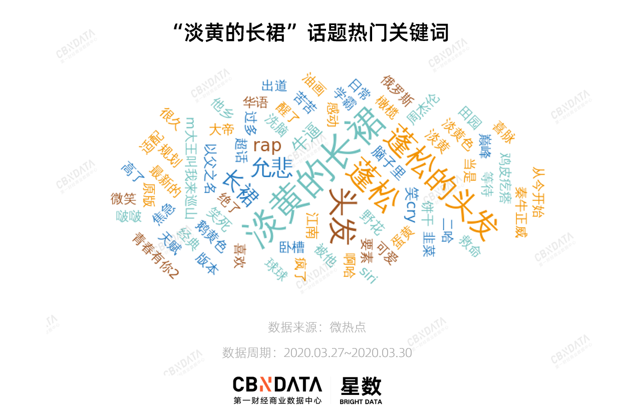 2词云.png