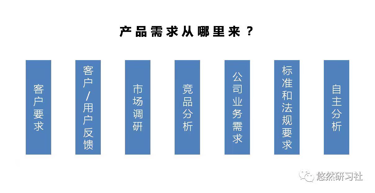 无需求不产品，详解产品需求包含哪些方面！