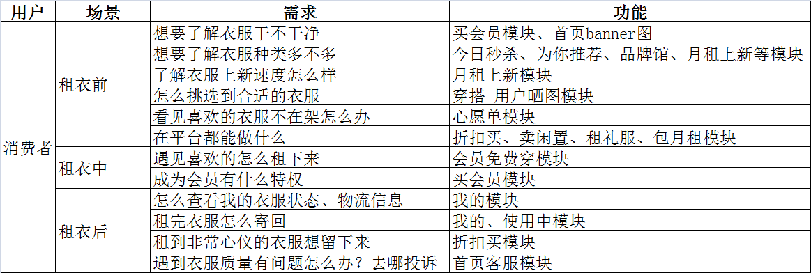 产品分析报告：共享衣橱行业，缘何衣二三成为独角兽？