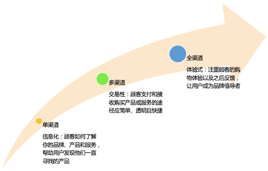 力胜向智胜转型|泛渠道是个不错的玩法