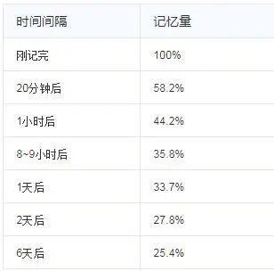 想要让研发人员更高效？需要文档需要注意这4点