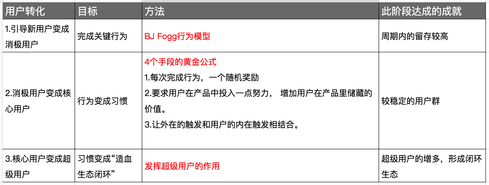 如何利用“恋爱思维”，提高产品留存？
