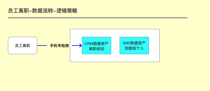 关于CRM你可能不知道的七件事