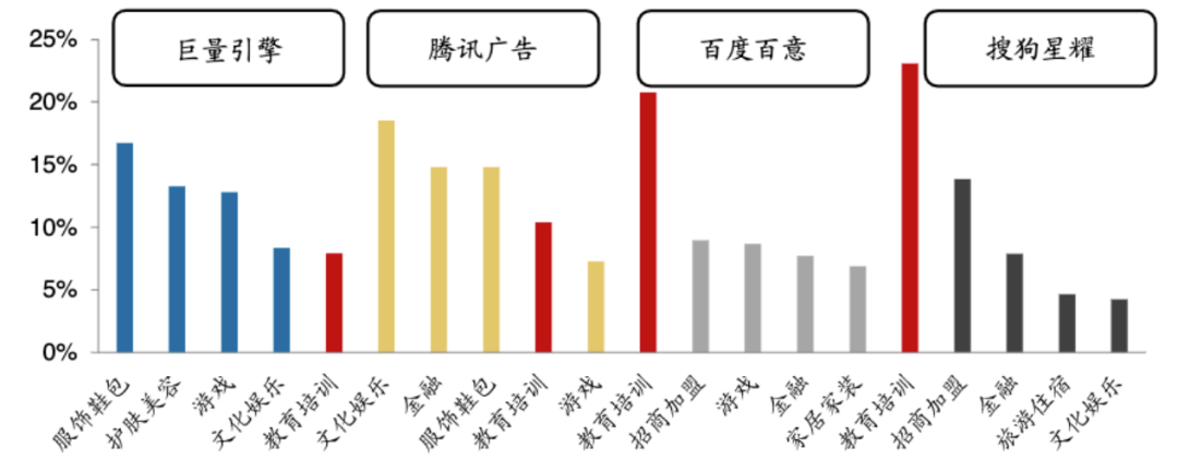 流量进了私域，也救不了在线教育