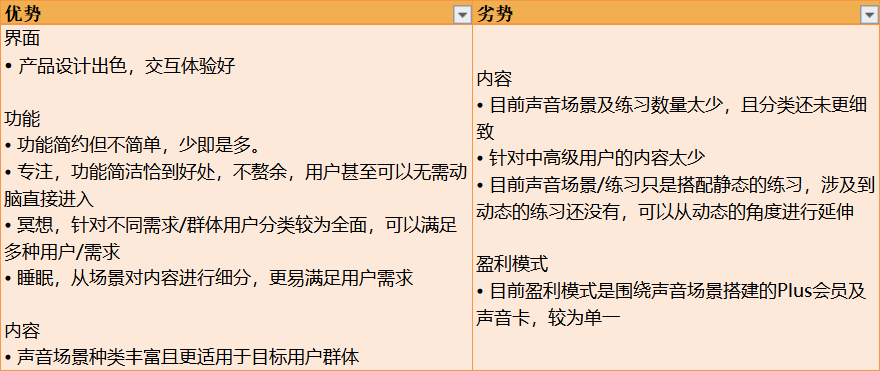 产品分析：潮汐——冥想与睡眠的现状及未来趋势