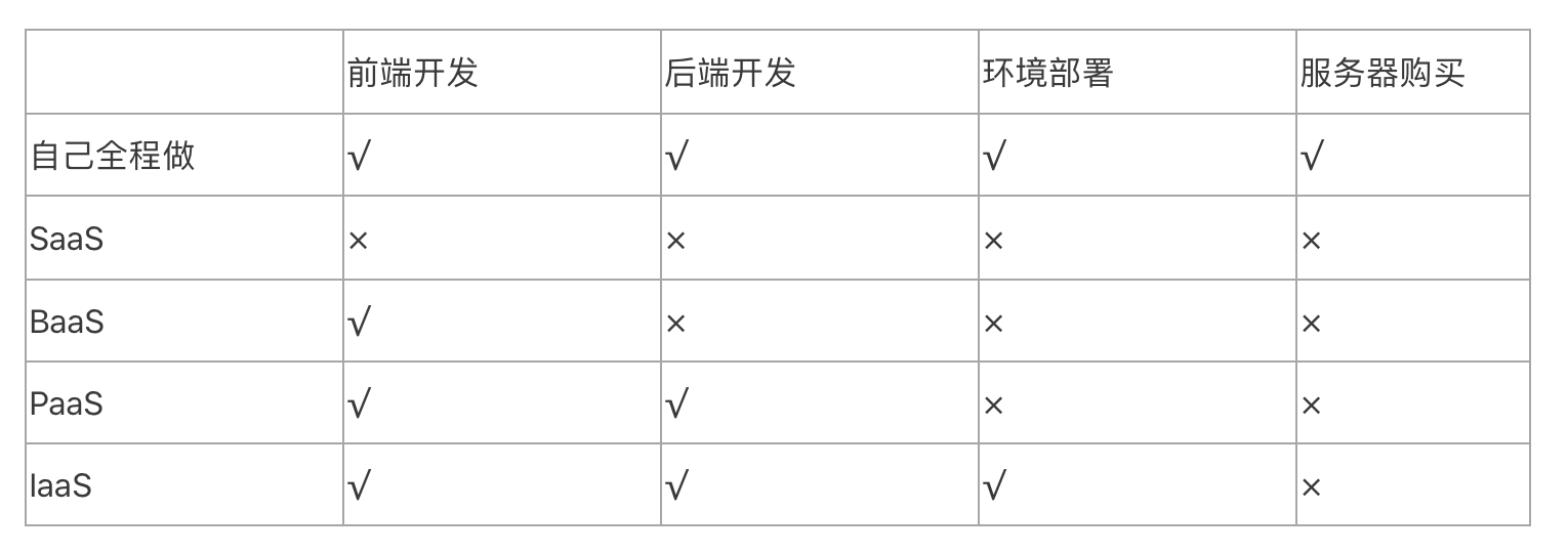 一篇文章教你读懂CRM、SaaS、ERP