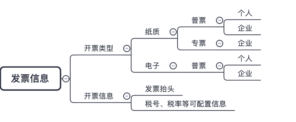 发票系统设计思路，小白也能学会