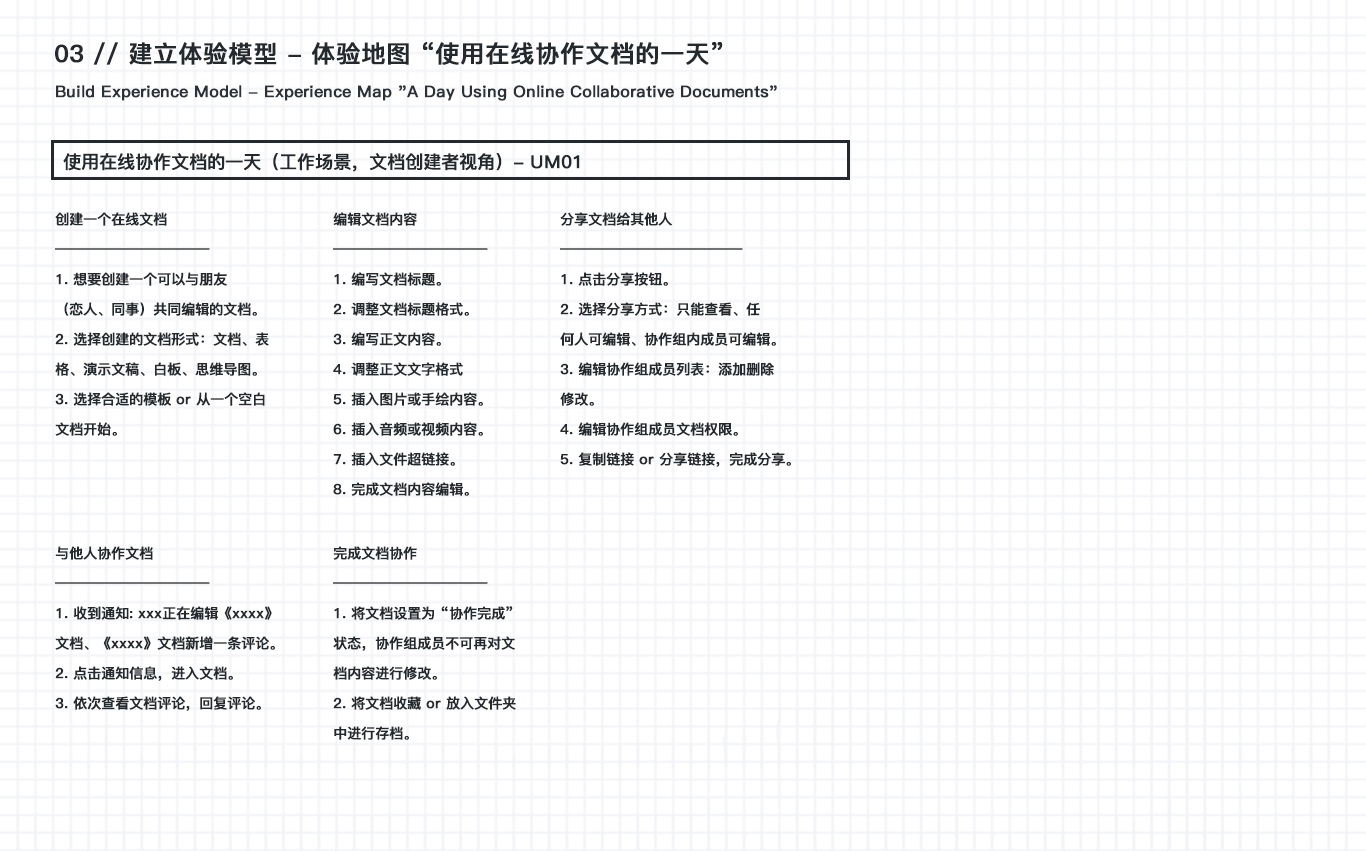 以在线协作文档为例的情境交互体验浅析与设计实例