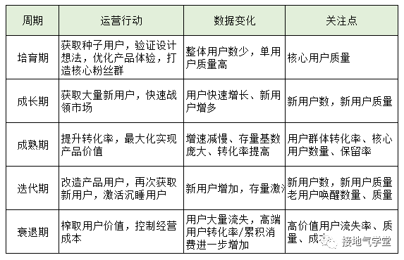 用户分层，该怎么分才合理（实操版）