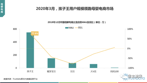 大数据：疫情期间的互联网怎么了？