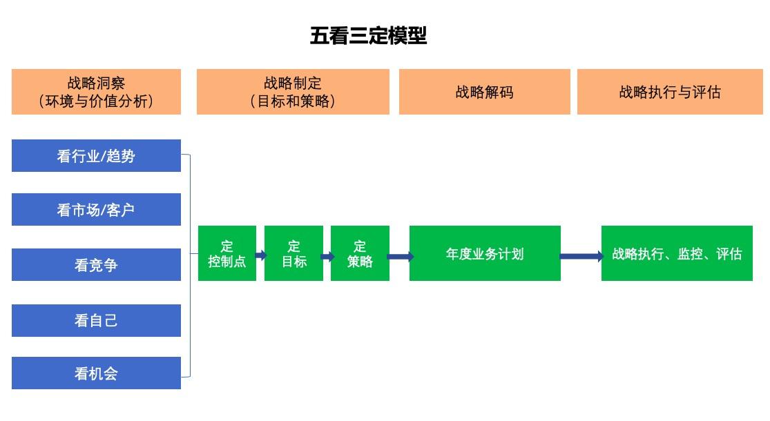 To B产品经理：如何推动产品商业化？