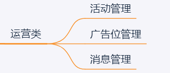 做新模块前，为什么要先做“功能框架设计”？ 