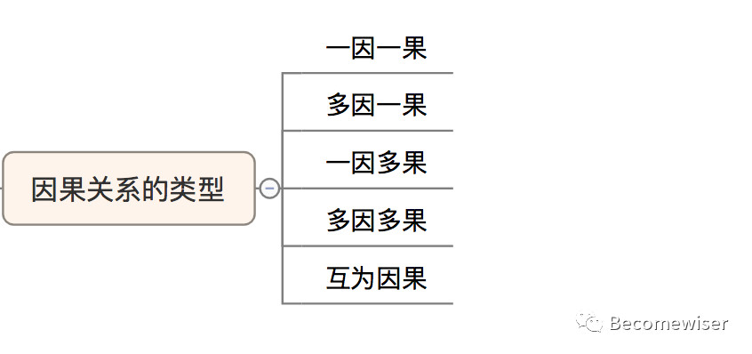 一个需求经过大脑的过程：需求分析评估方法