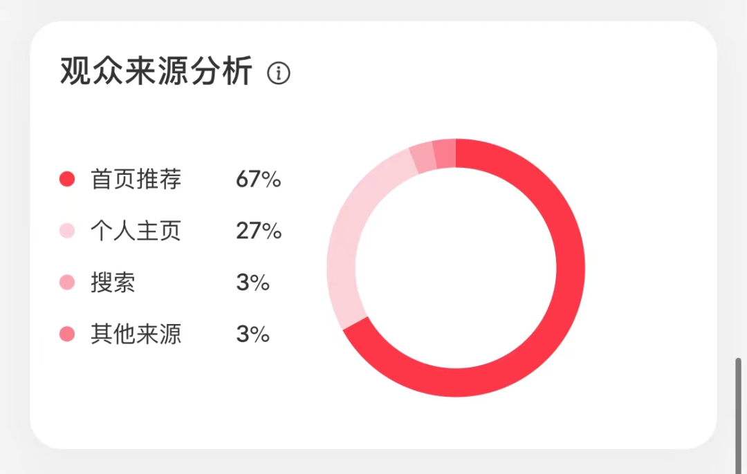 如何判断账号是否被限流了？小红书账号诊断分析，速学