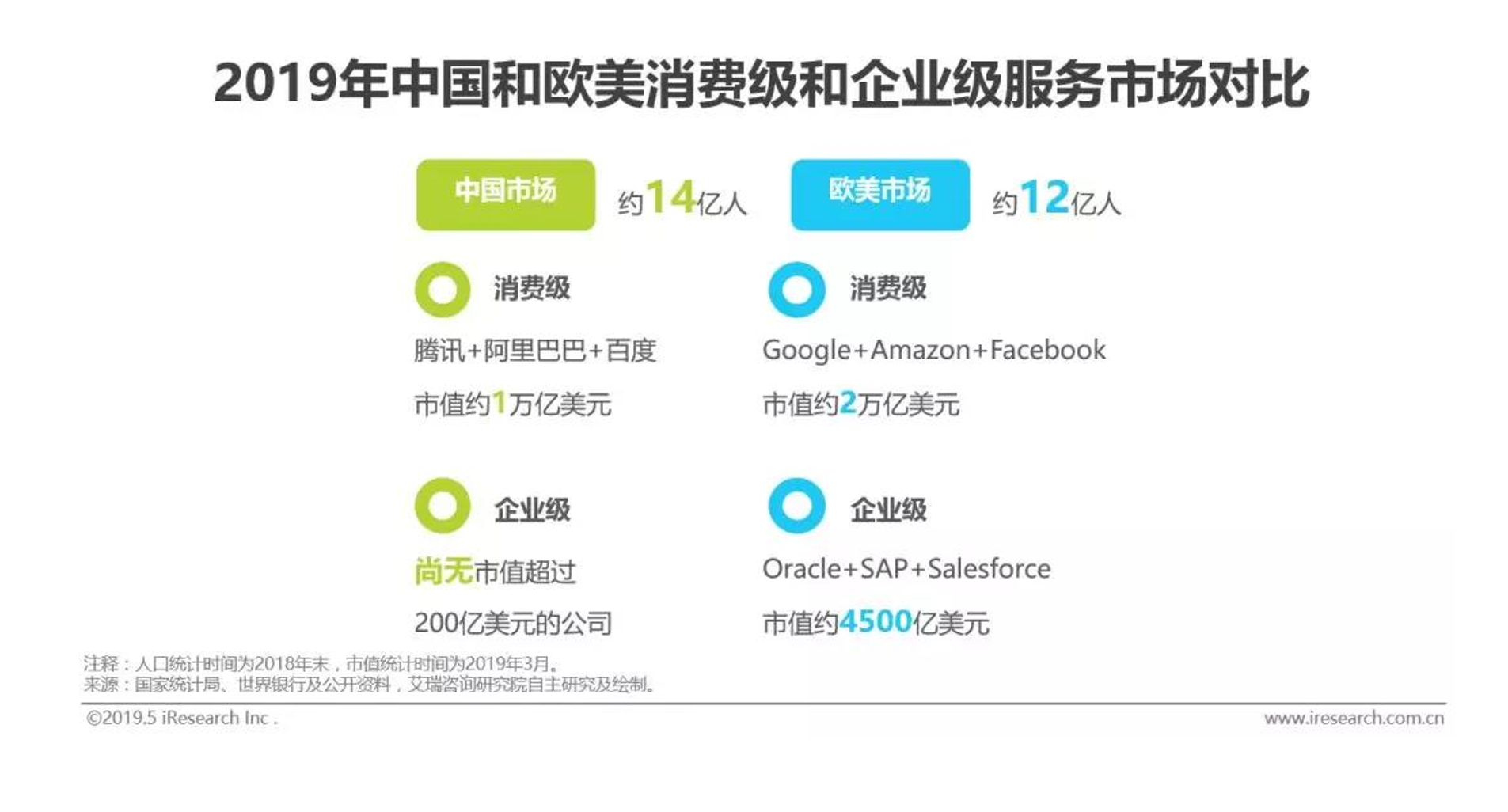 CRM困境：产品难做，销售难卖，系统难用
