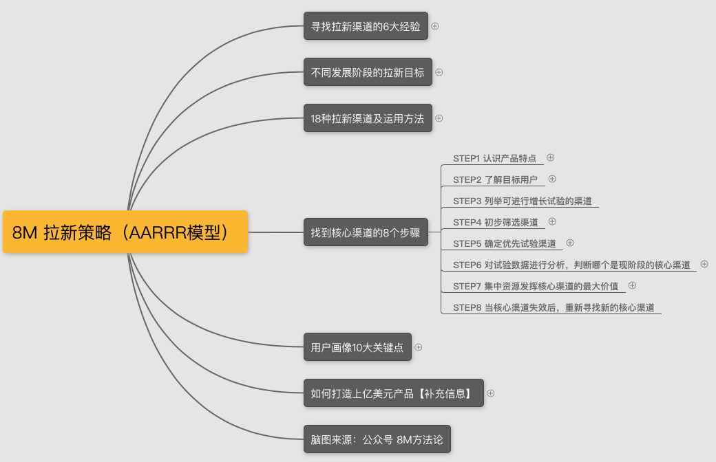 面试增长黑客/用户增长，你该如何准备？（内含面试问题和答案）