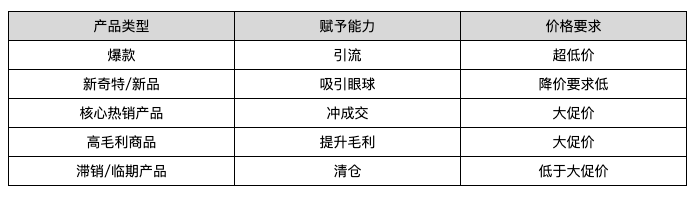 疫情期，3天卖掉580亿房子！恒大促销给运营人的几点思考