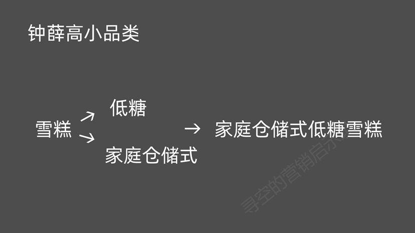 爆火的网红品牌们还能火几年？