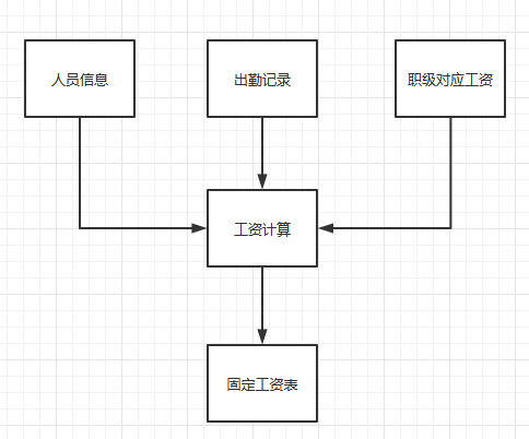 产品经理的价值输出：需求分析