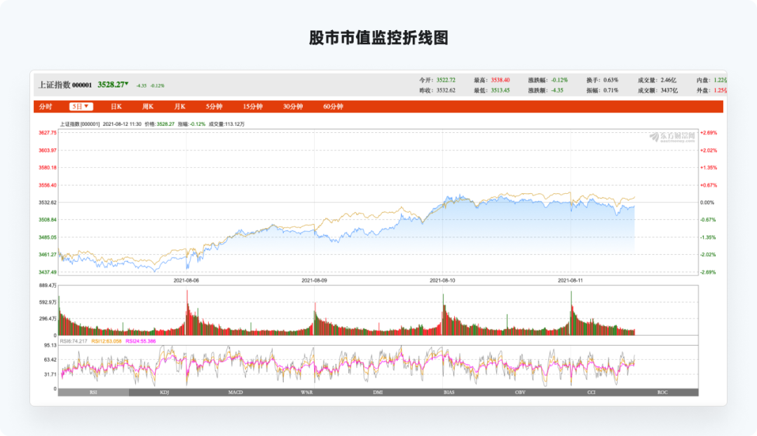 又是全网最实用系列，爆肝的万字图表干货整理