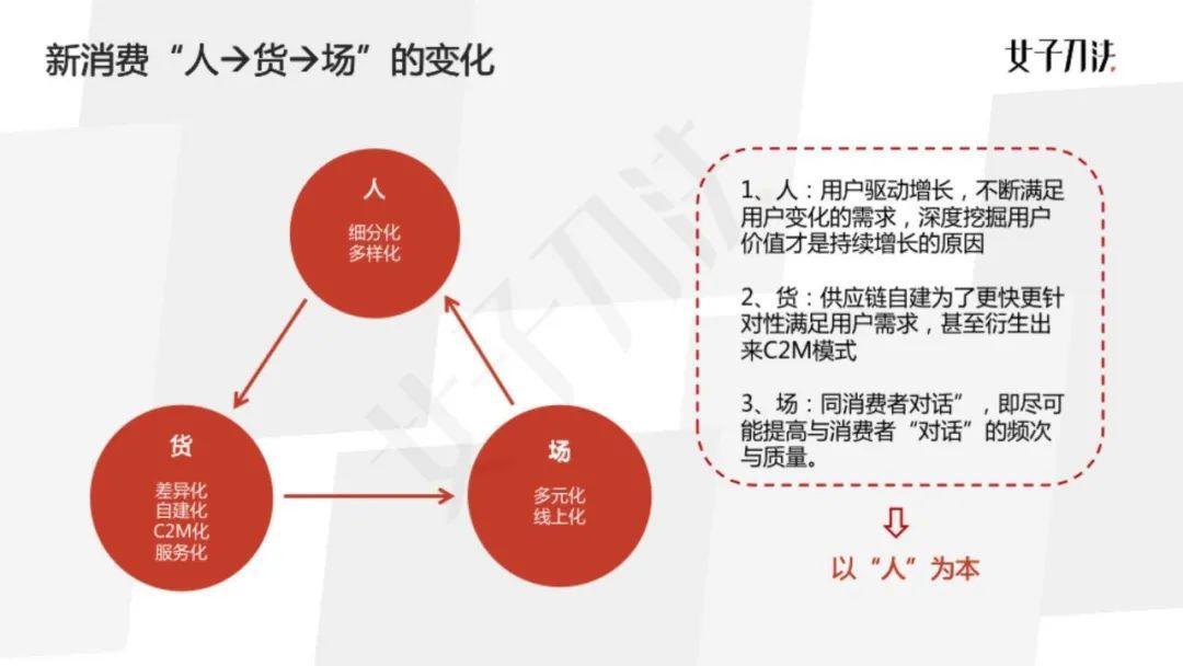 女子刀法COO喵四：2020企业必修内功，精细化运营的四个关键与误区