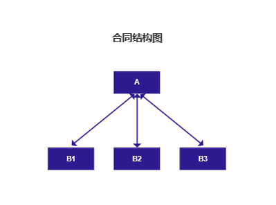 B端产品经理需要了解的企业组织论