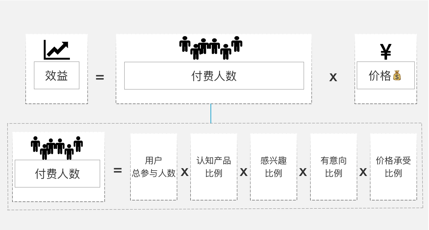 “精细化”社群运营套路，轻松玩转高转化社群