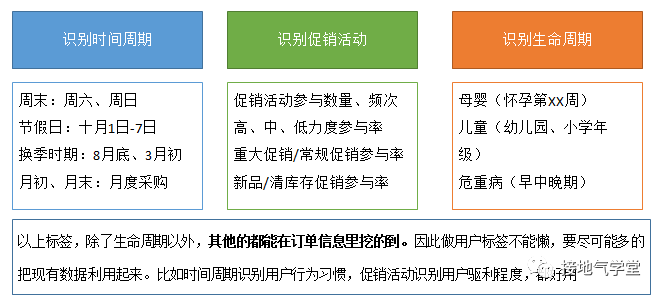 问他咋做数据分析，张口就来RFM，结果还用错！