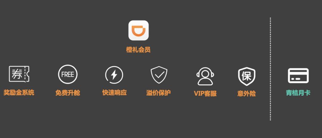 万字长文 | 史上最全的付费会员体系分析