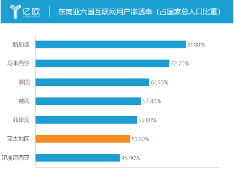 2022最新Shopline产品分析报告