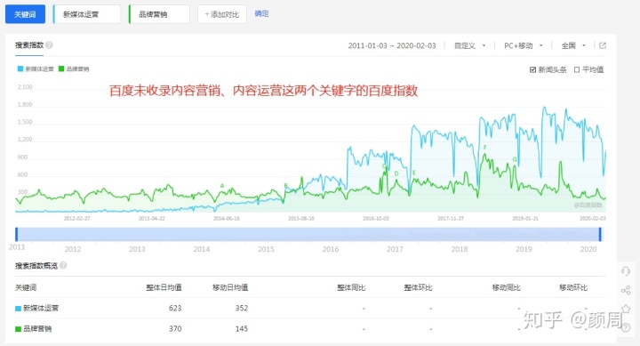 1个人如何每天在运营公众号上花费不足1小时，却能坐等涨粉？