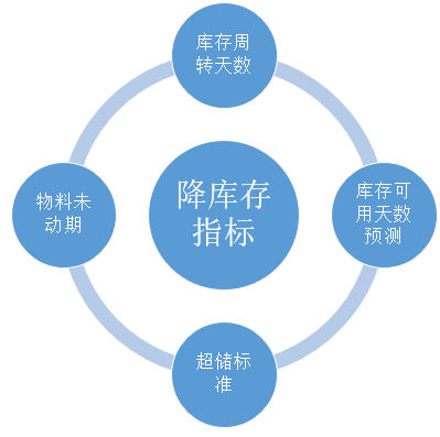 数据分析帮助企业降“三高”（全文）