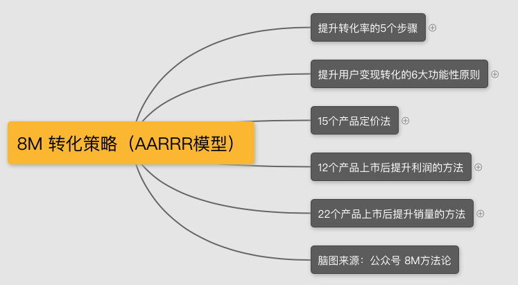 面试增长黑客/用户增长，你该如何准备？（内含面试问题和答案）